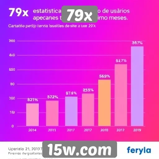 Estatísticas de crescimento de usuários no site 79x